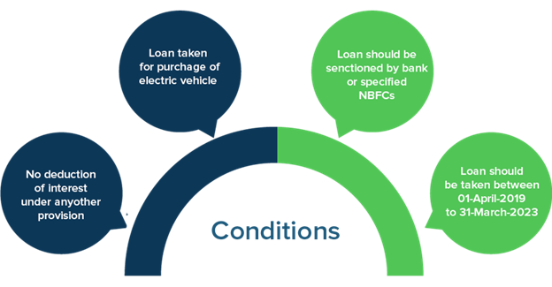 What is the Tax Benefit of Buying an Electric Vehicle?